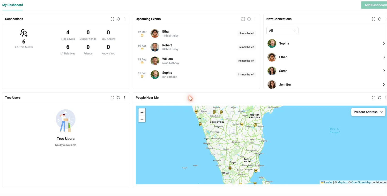 The FamRoot web dashboard: connections, upcoming birthdays, new connections and a People Near Me map